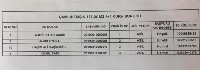 TOKİ Çamlıhemşin kura sonuçları 2019 açıklandı!