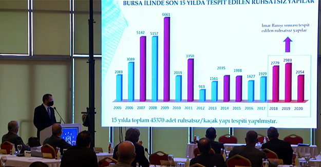 Bursa'da son 15 yılda 45 bin 370 kaçak yapı tespiti yapıldı!