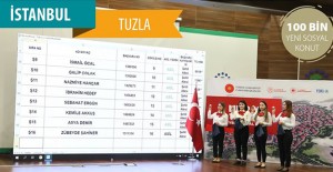 TOKİ Tuzla 2+1 kura sonuçları 2020 açıklandı!