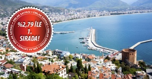 Konut fiyatları en çok Antalya'da arttı!